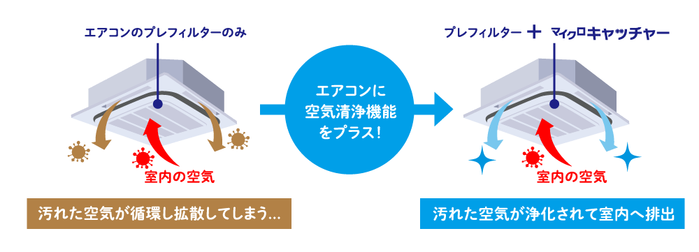 マイクロキャッチャー